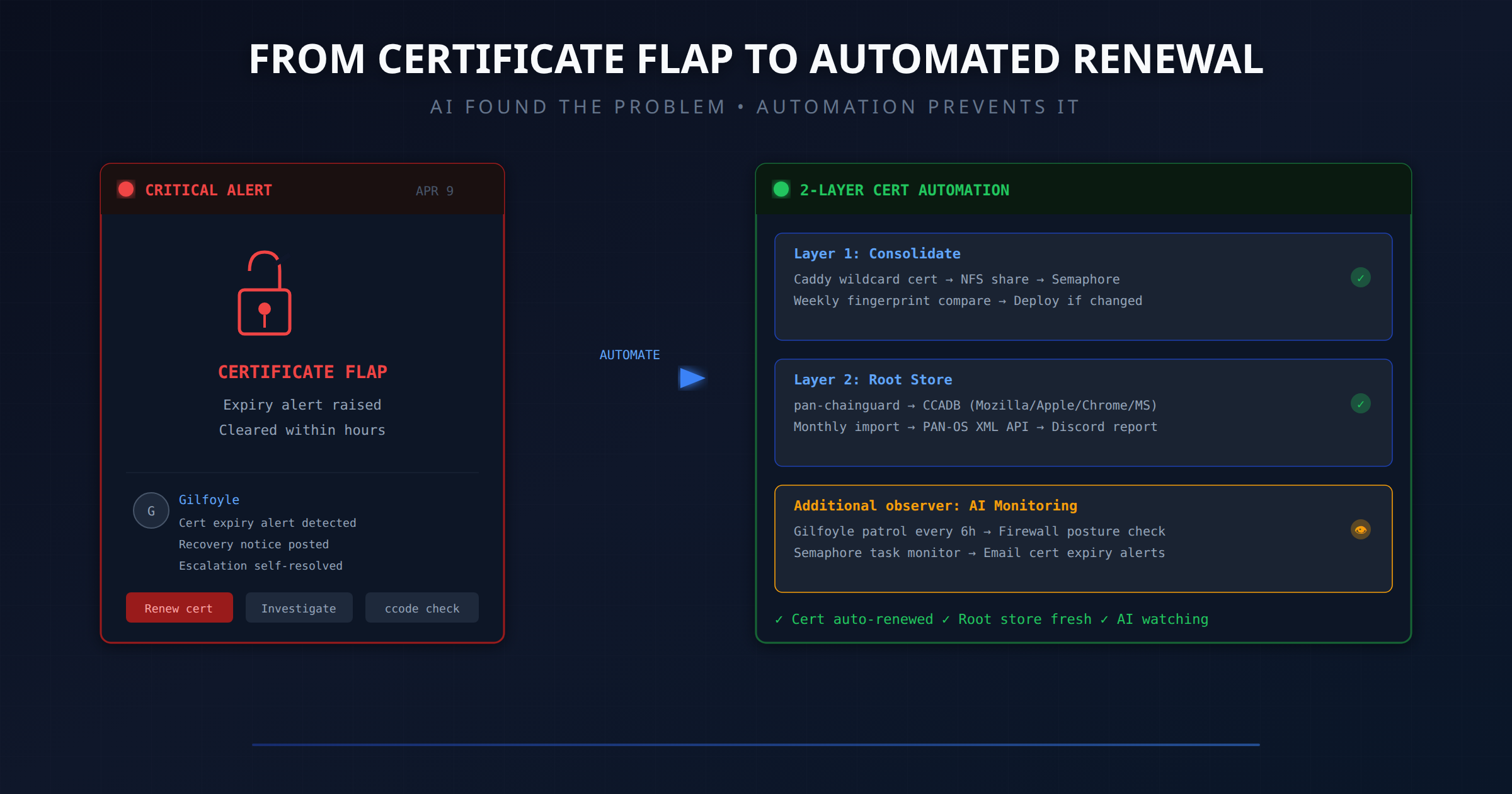 Gilfoyle Caught an Expired VPN Cert at Midnight. I Made Sure It Never ...